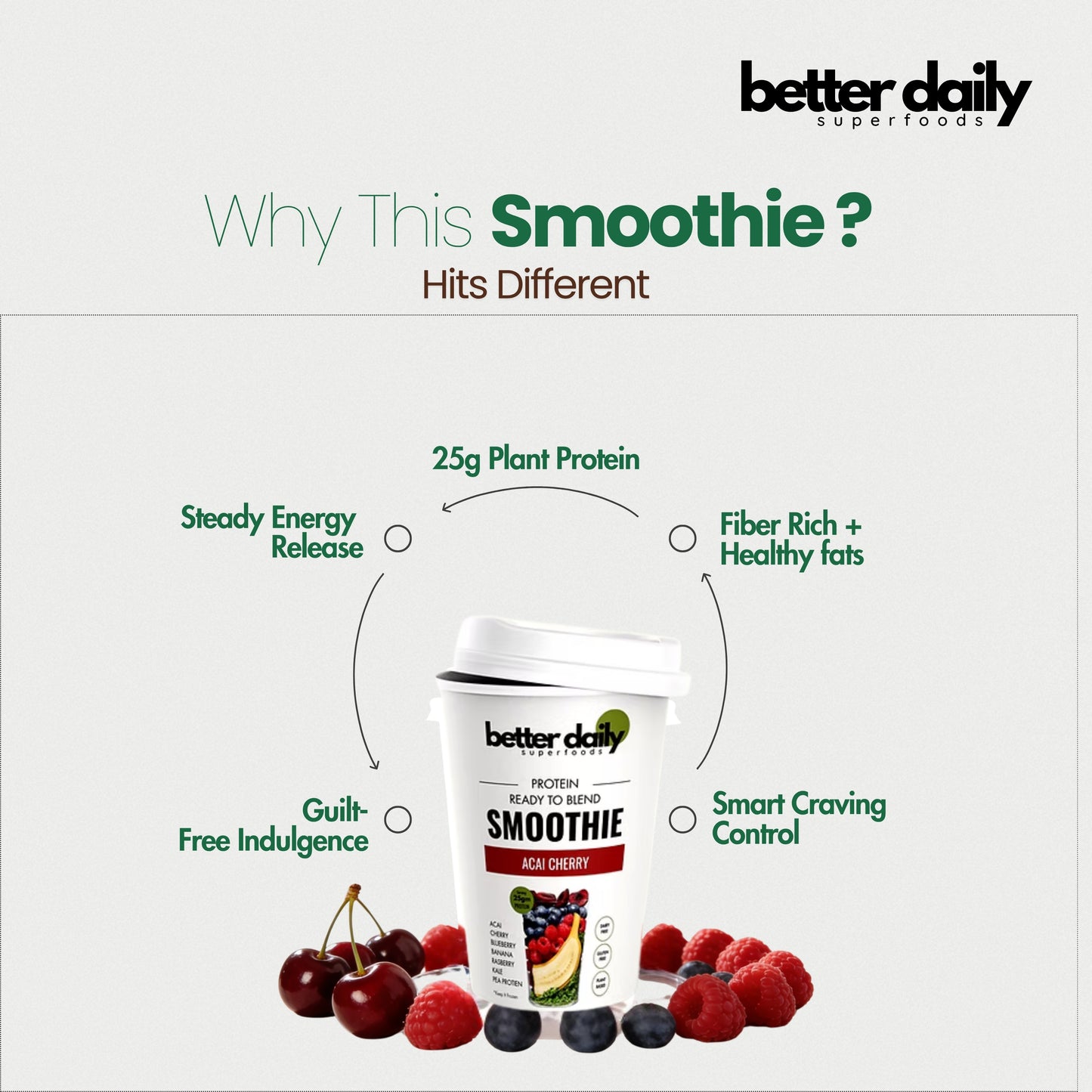 Strawberry Avacado Protein Smoothie